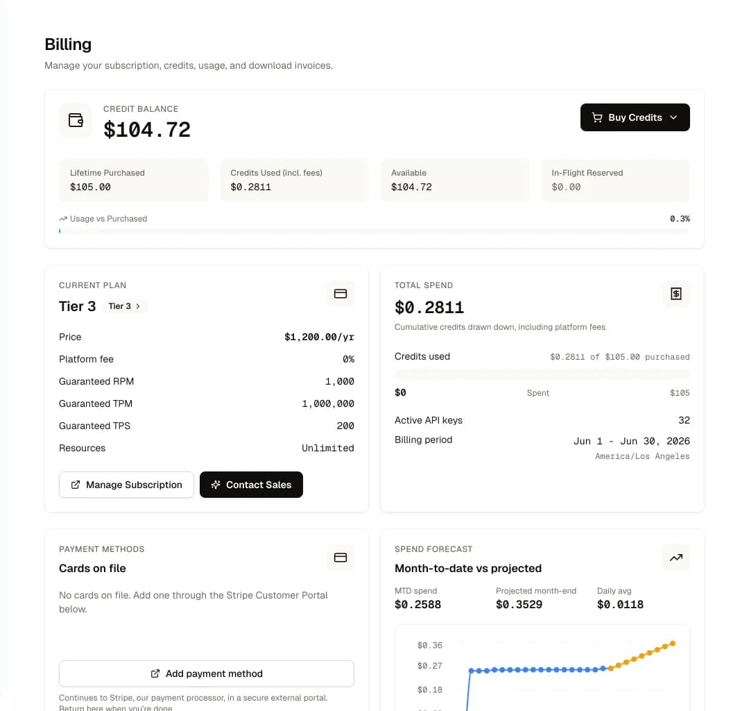 NemoRouter dashboard — billing, credit balance, and month-to-date spend forecast