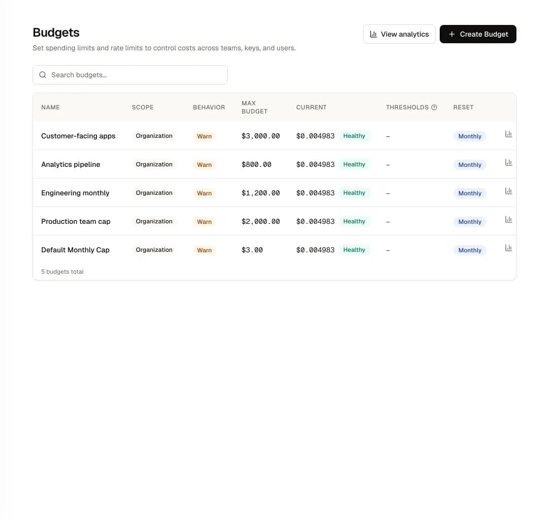 NemoRouter dashboard — budget enforcement with spend limits and thresholds