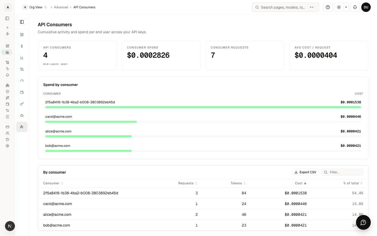 The API Consumers page with three sample consumers, a top-spender highlight, and the top-5 spend chart