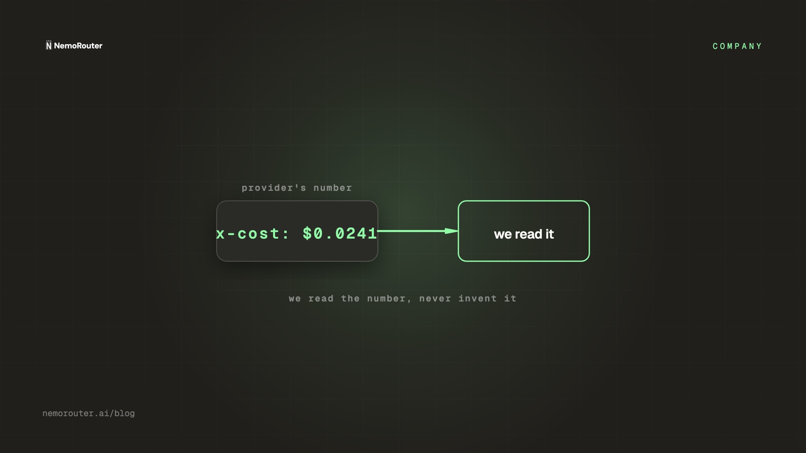 Cost Honesty: We Read the Number, We Don't Invent It