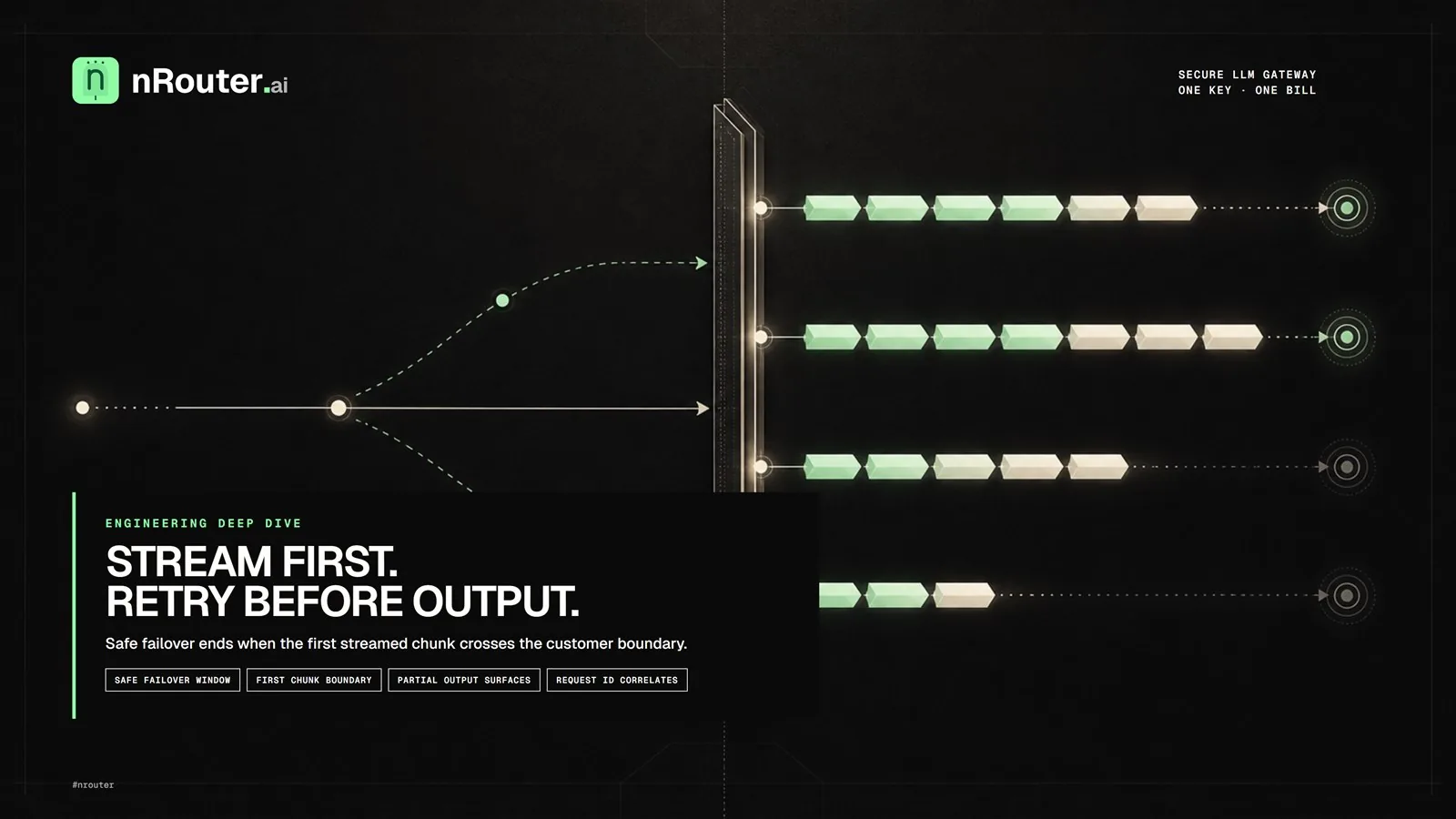 LLM Streaming Failures: Why Mid-Stream Retry Duplicates Output