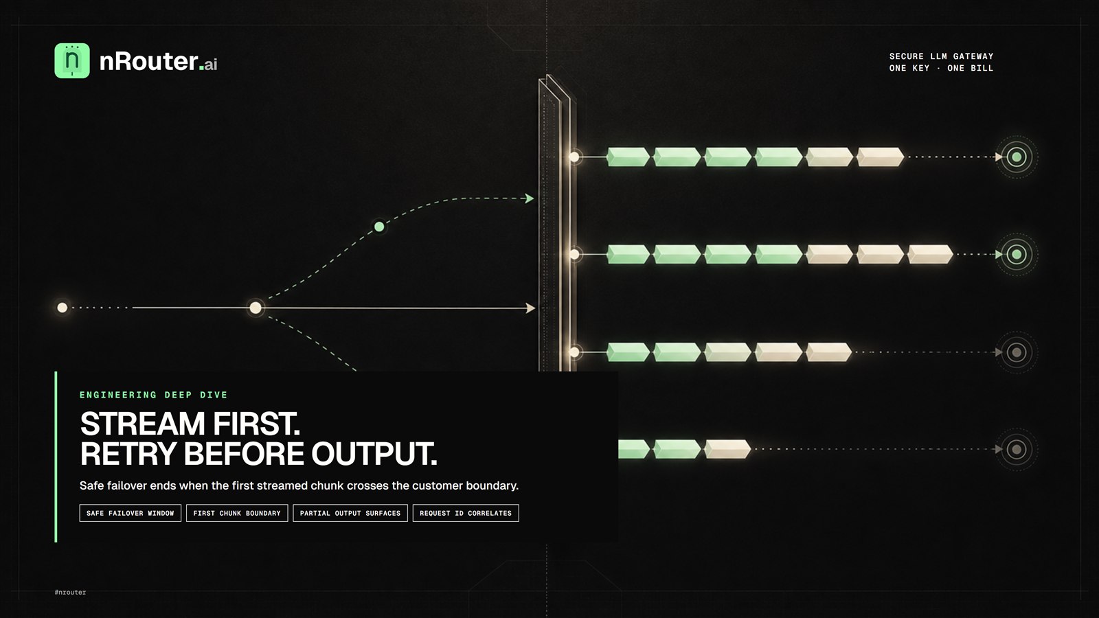 LLM Streaming Failures: Why Mid-Stream Retry Duplicates Output