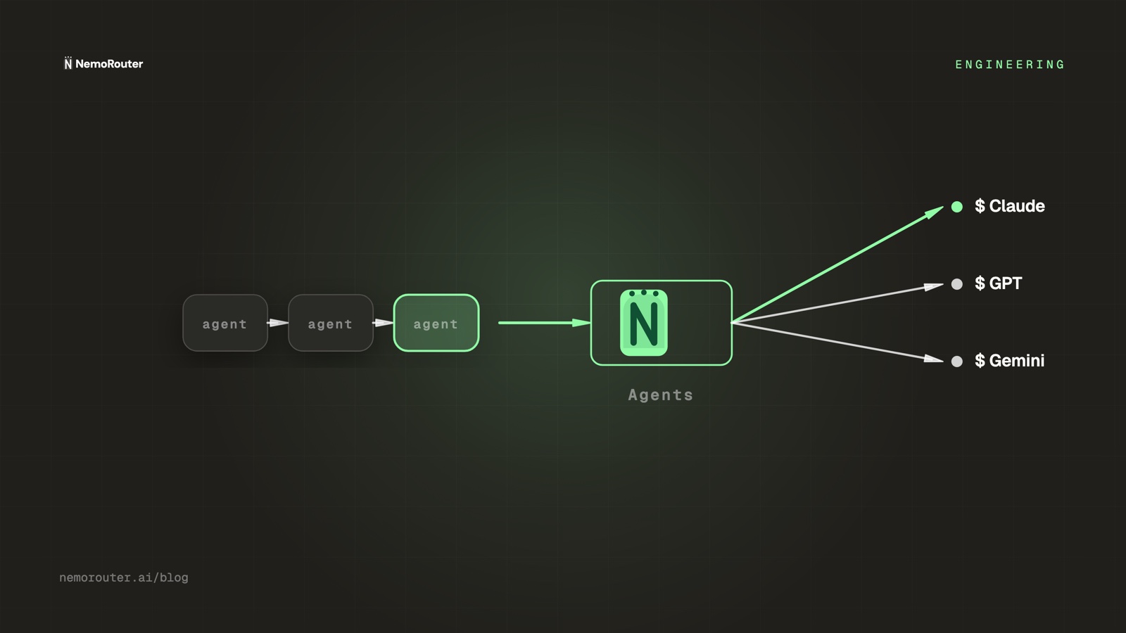 Multi-Agent Cost Tracking — Attributing LLM Spend Across Agent Pipelines