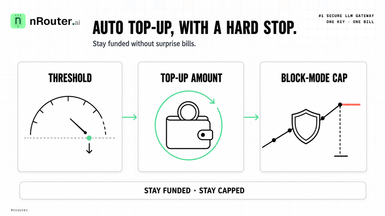 Auto Top-Up Without Surprise Bills: Threshold, Amount, Cap