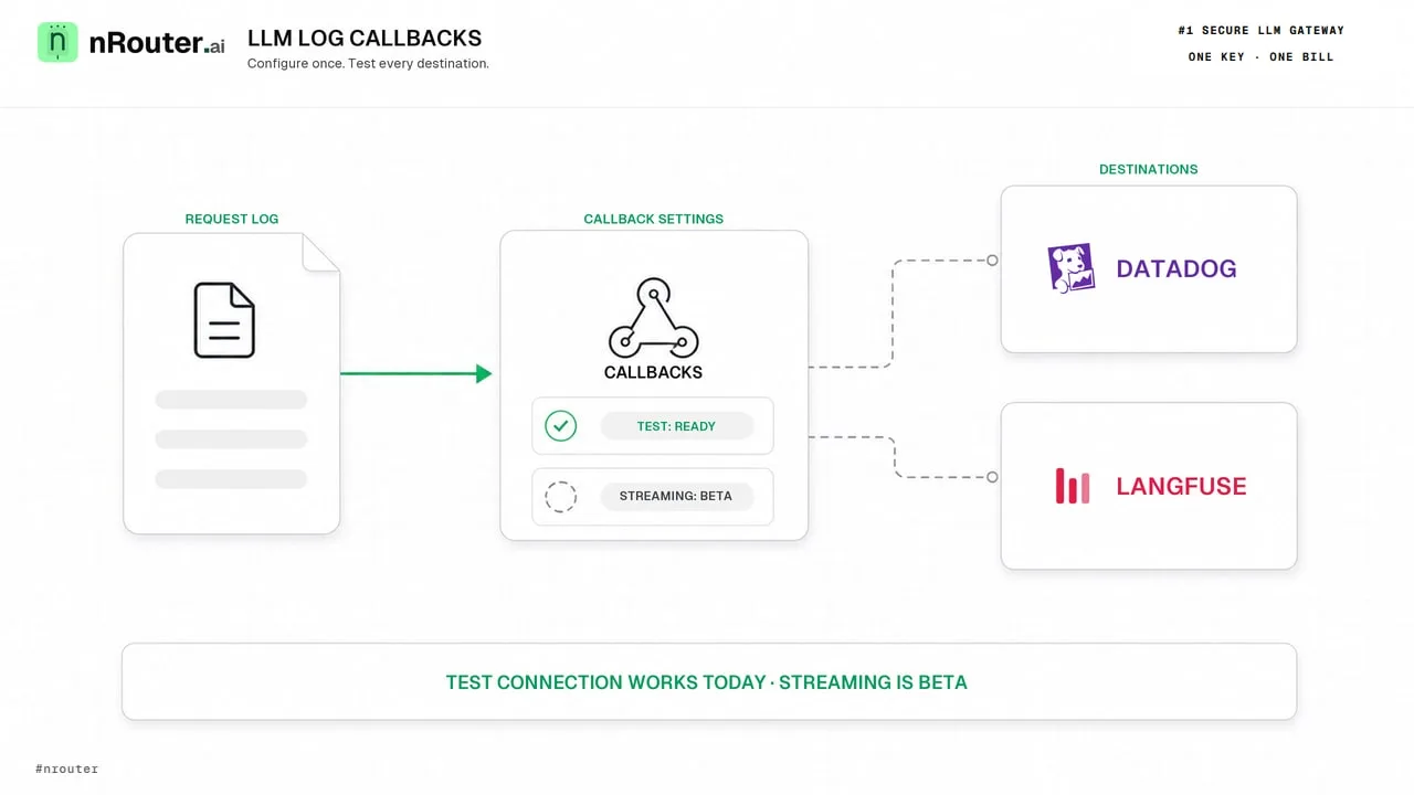LLM Logs in Datadog and Langfuse: What Works Today