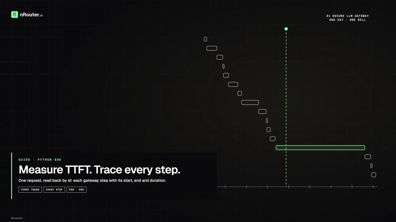 Measure TTFT and Trace an LLM Request Step by Step in Python