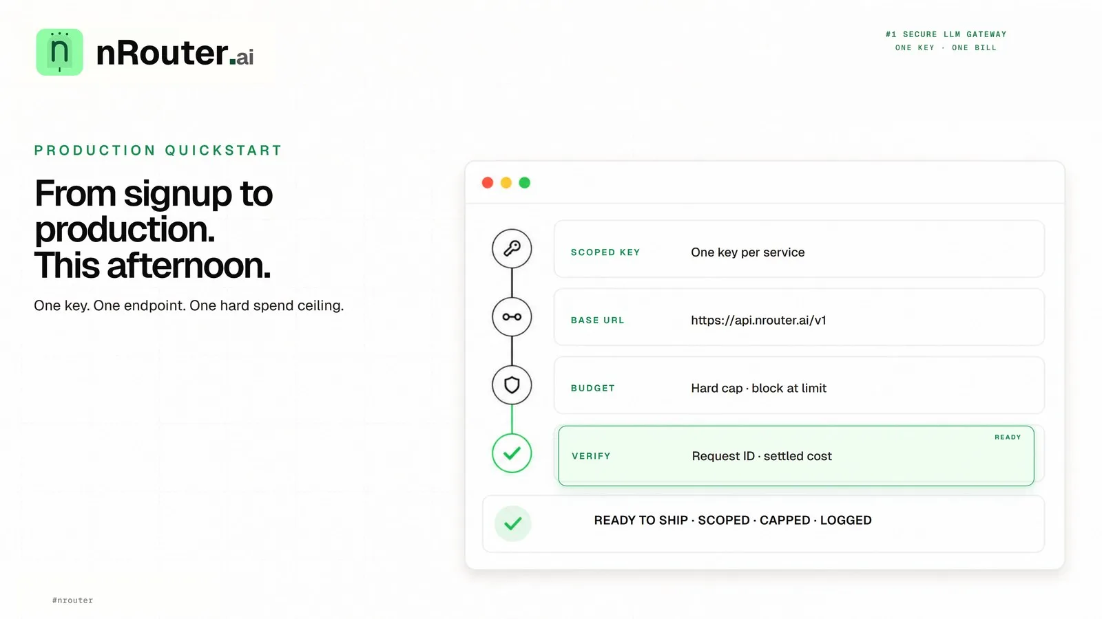 Ship Your First AI Feature: Signup to Production in an Afternoon