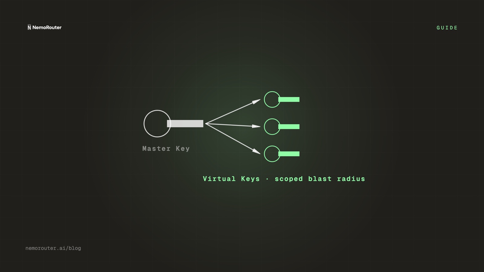 Virtual Keys vs Master Key: Designing Blast Radius