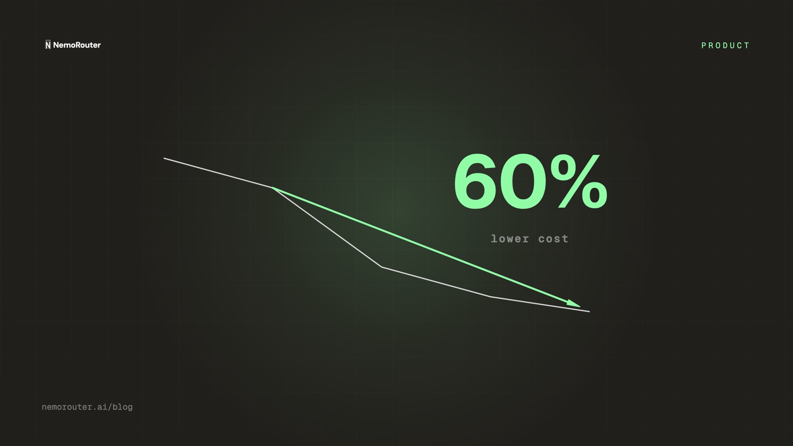 How we cut LLM costs 60% without locking features behind an enterprise tier