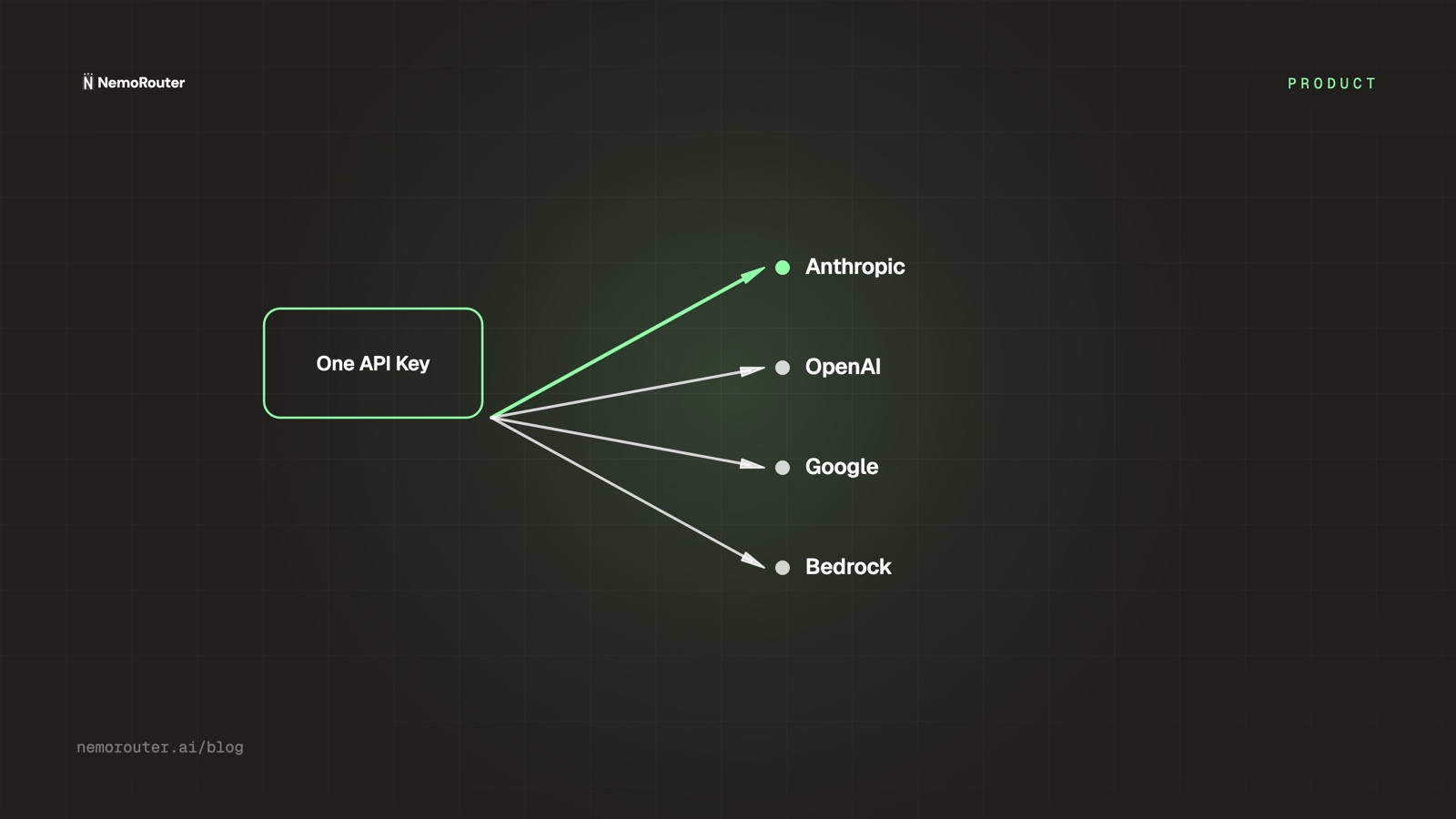 Introducing NemoRouter: Enterprise LLM Gateway for Every Major Provider