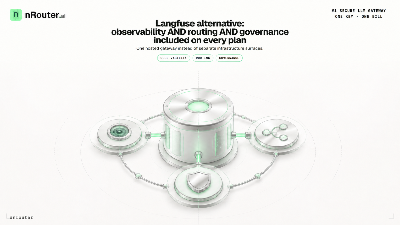 Langfuse alternative: observability AND routing AND governance included on every plan