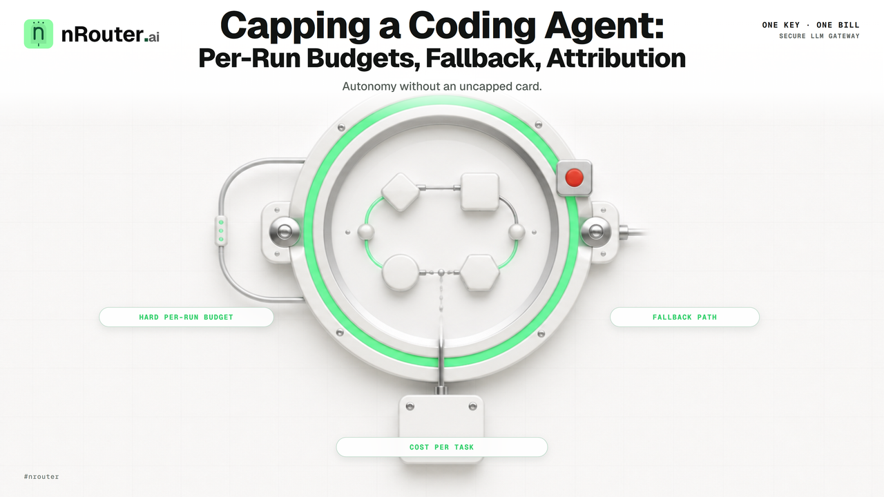 Capping a Coding Agent: Per-Run Budgets, Fallback, Attribution