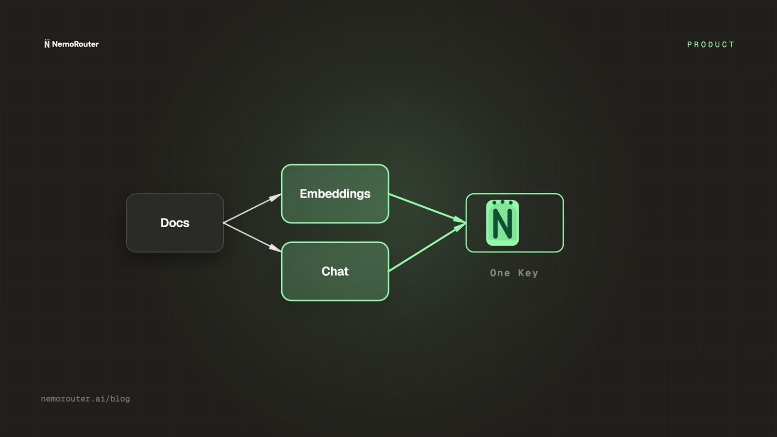 An LLM Gateway for RAG: Embeddings and Chat, One Key