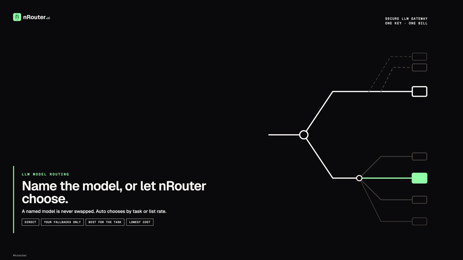 Two Ways to Ask for a Model: Direct, or nrouter/auto