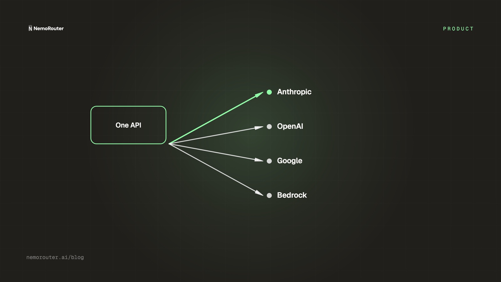 Access Every AI Model With One API