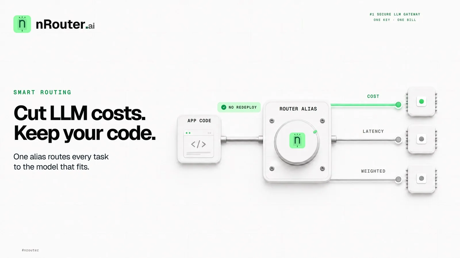 Cut LLM Costs by Routing, Not by Rewriting Your App