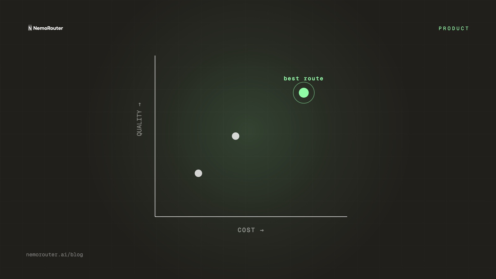 Reduce AI Costs Without Changing Your Code