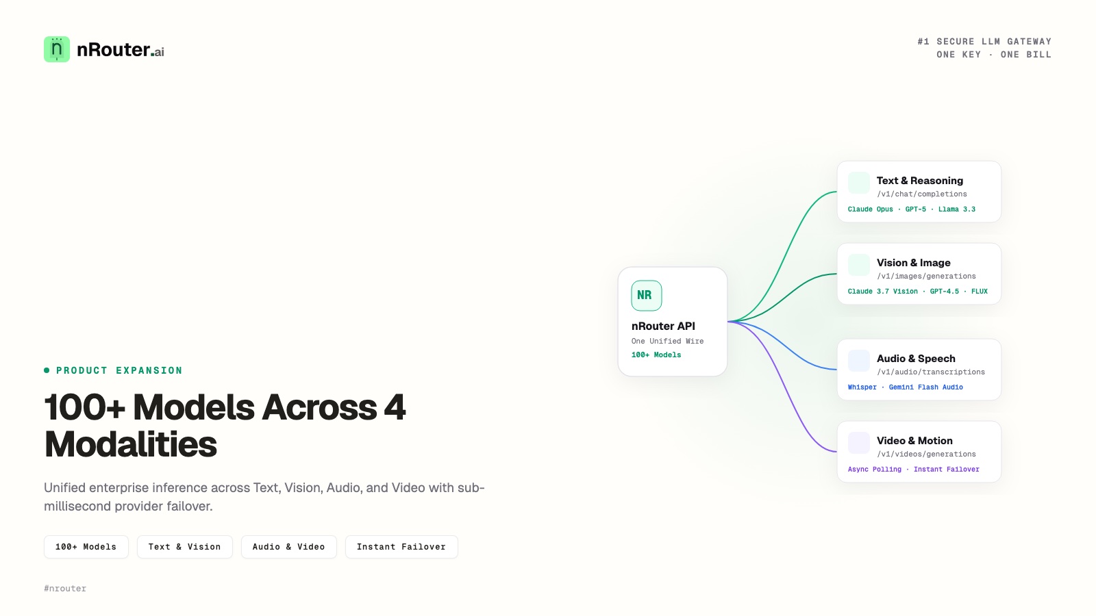 nRouter Expands Gateway to 100+ Multimodal Models